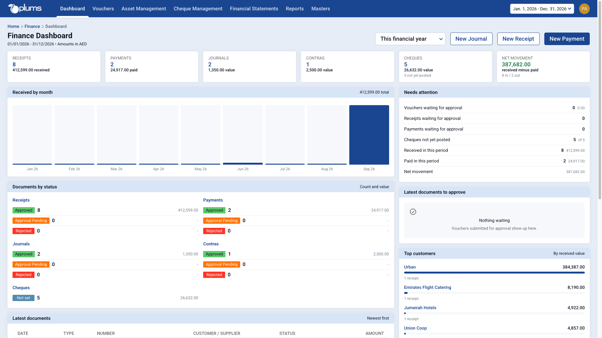 Finance dashboard