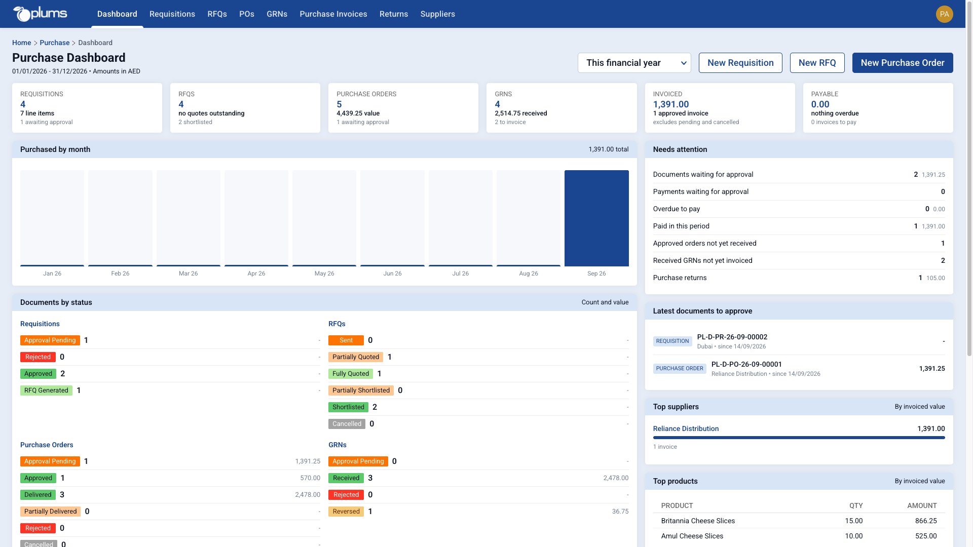 Purchase dashboard