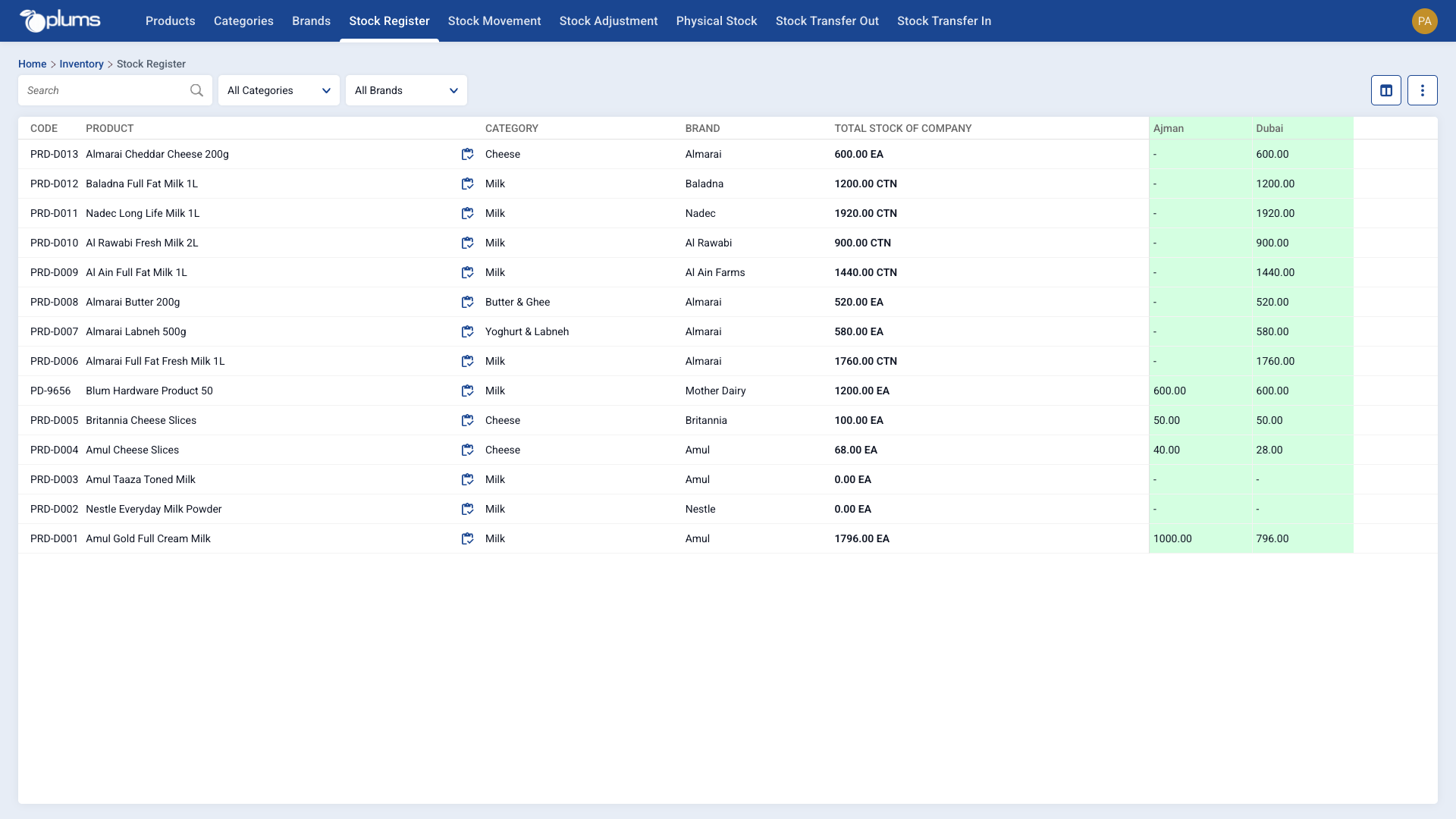 Stock register showing quantity on hand per store