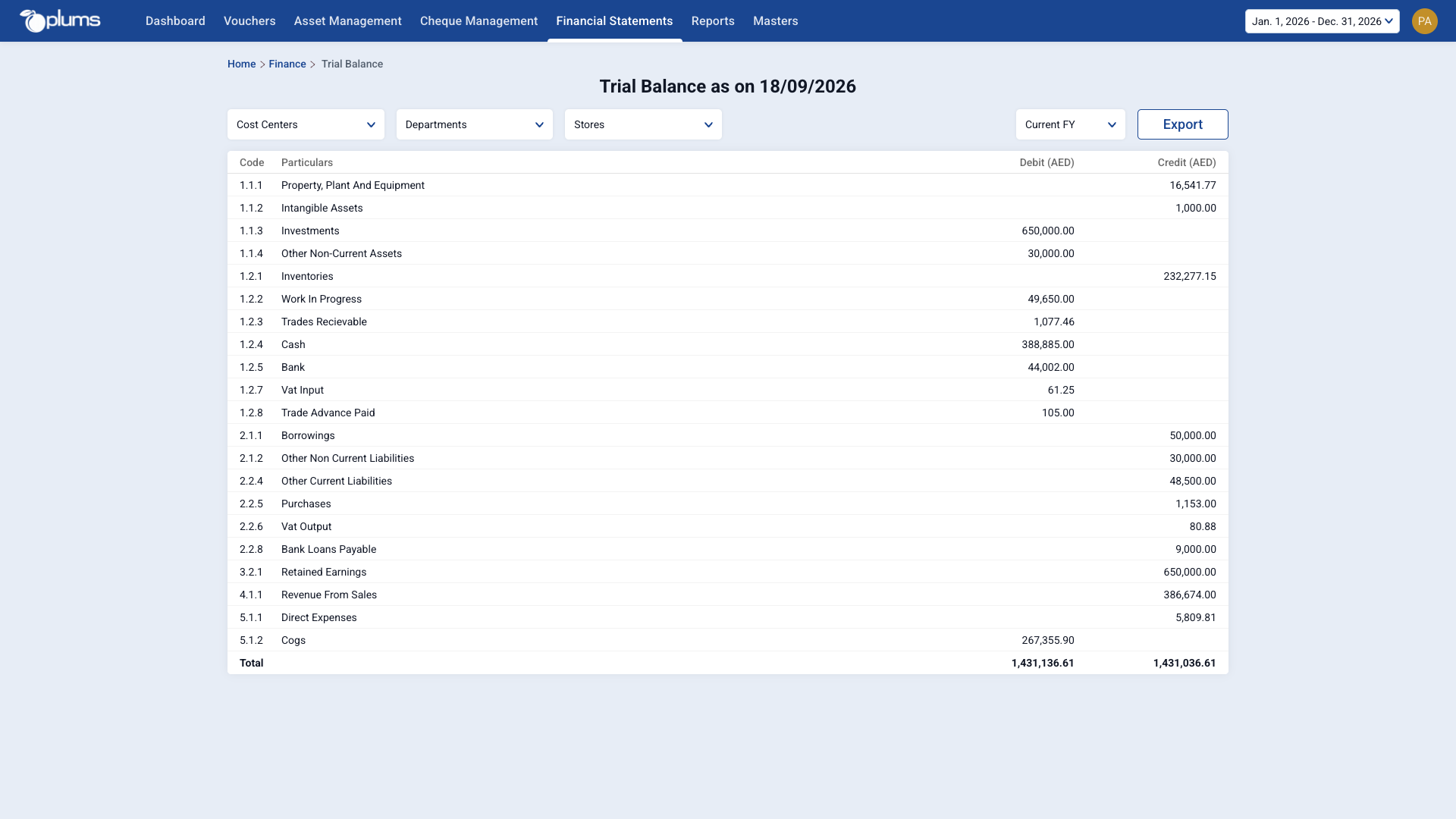 Trial balance report in Plums ERP